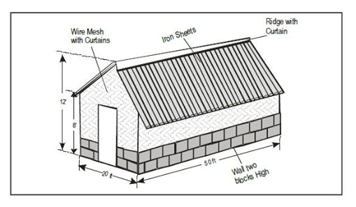 chicken house